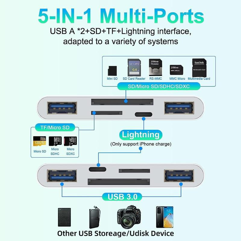 5-In-1 Memory Card Reader, USB OTG Adapter & SD Card Reader for I-Phone/I-Pad, USB C and USB a Devices with Micro SD & SD Card Slots, Supports Sd/Micro SD/SDHC/SDXC/MMC